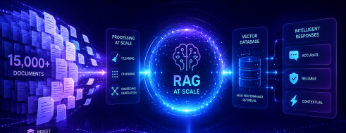 Enterprise RAG Architecture: 15,000 Documents at Scale