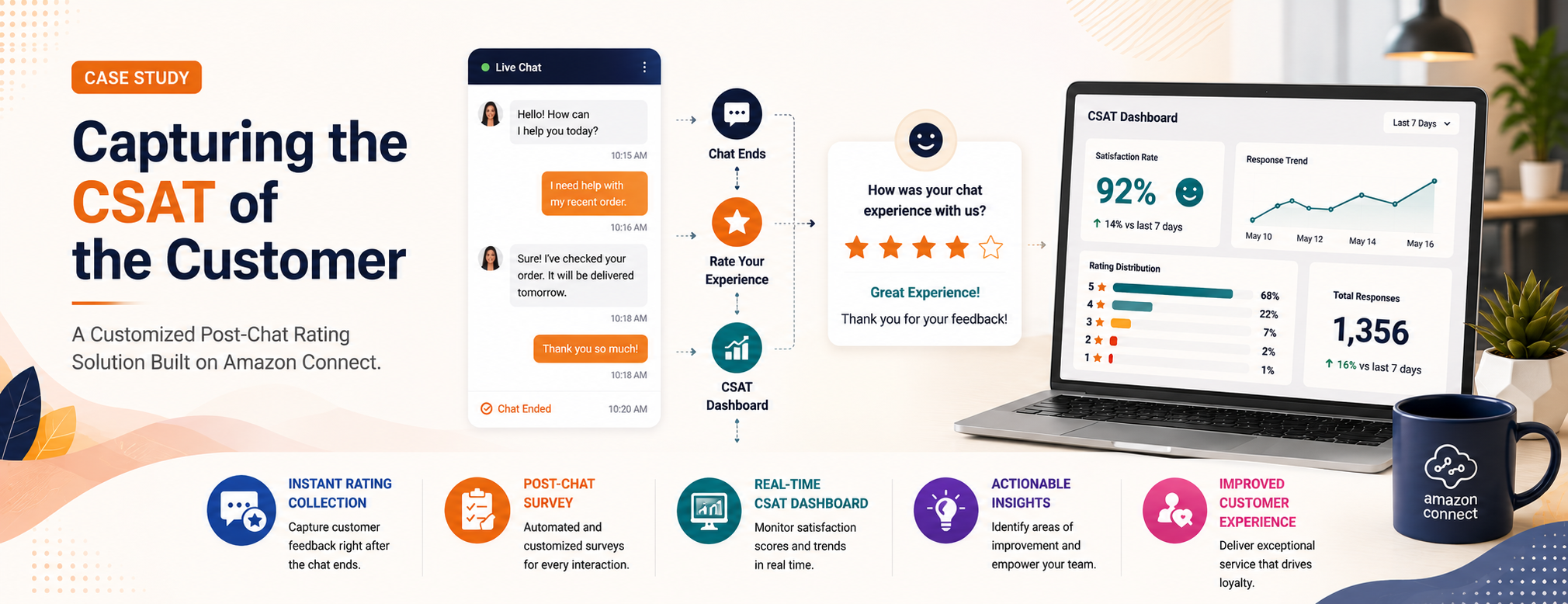 Capturing the CSAT of the Customer