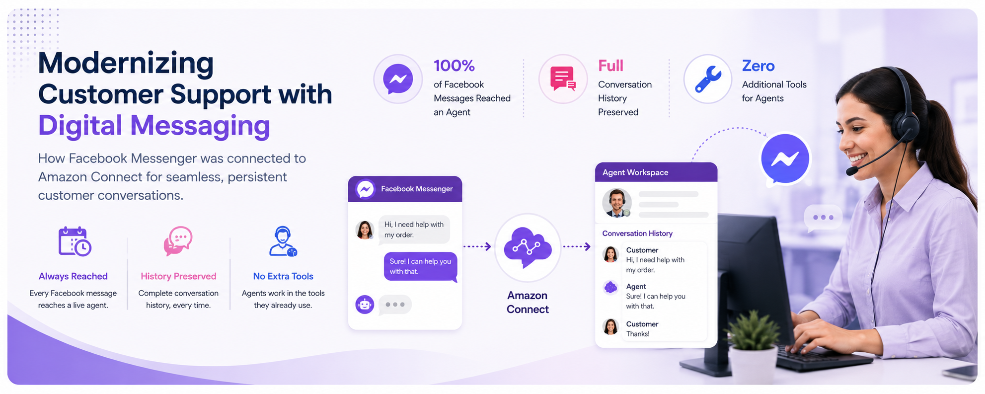 Modernizing Customer Support with Digital Messaging