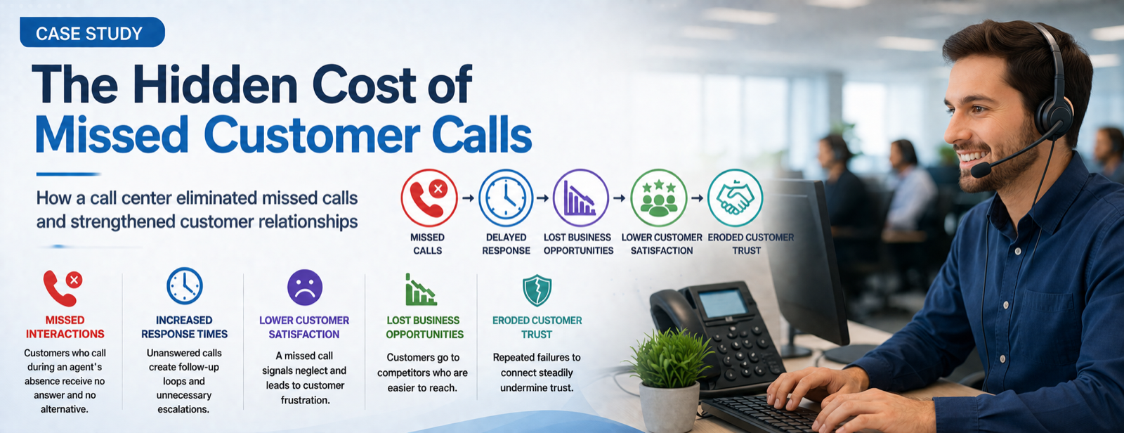 The Hidden Cost of Missed Customer Calls