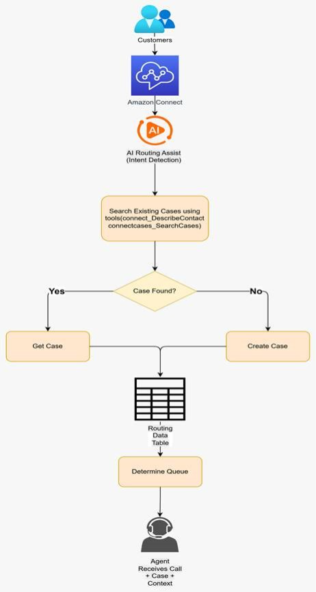 Architecture Diagram